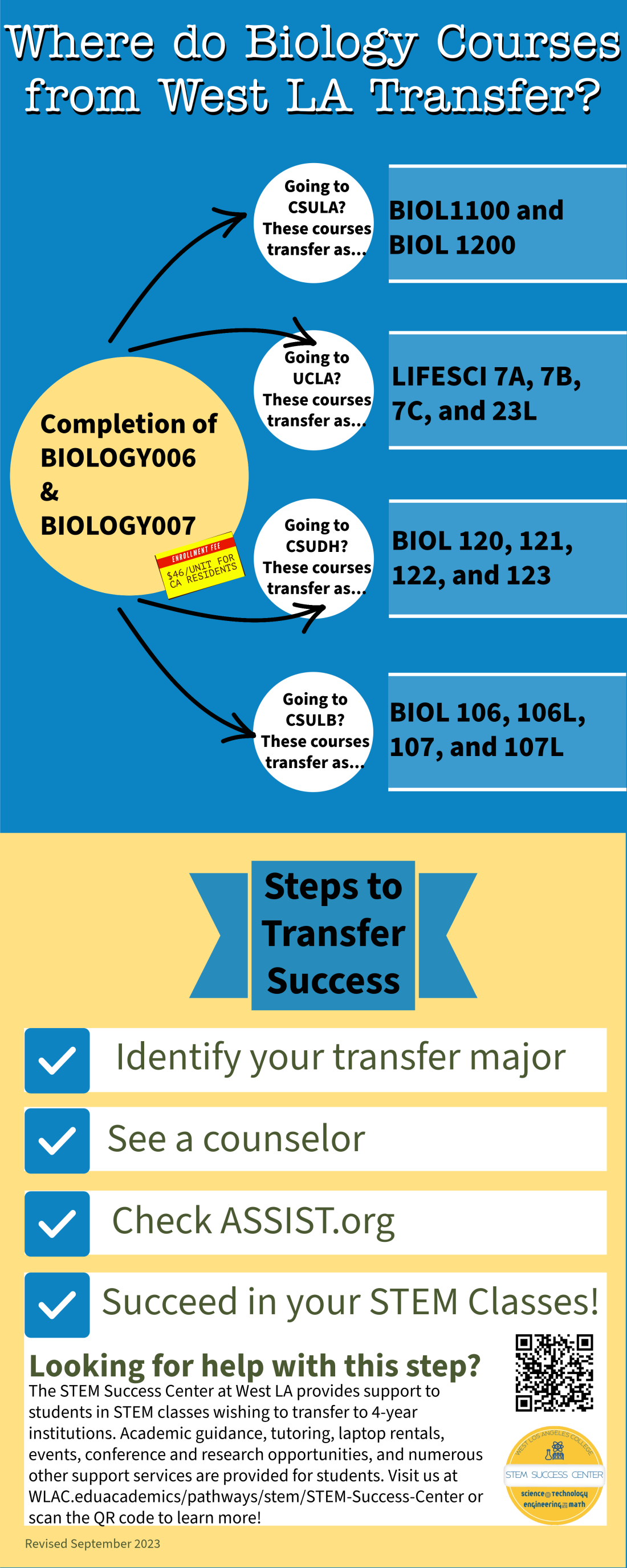 Biology transfer flyer