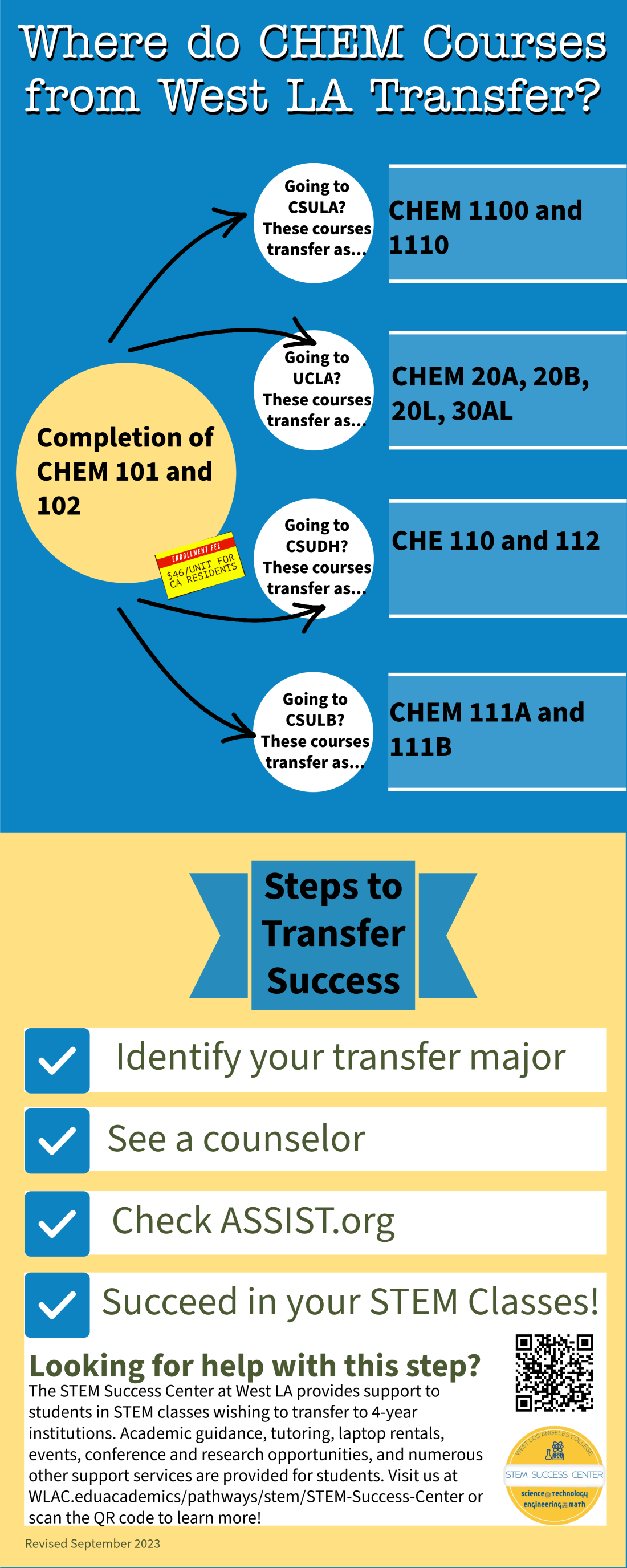 Chemistry transfer flyer