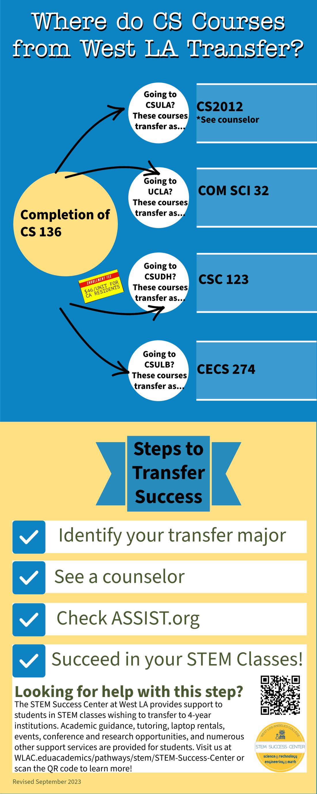 Computer science transfer flyer