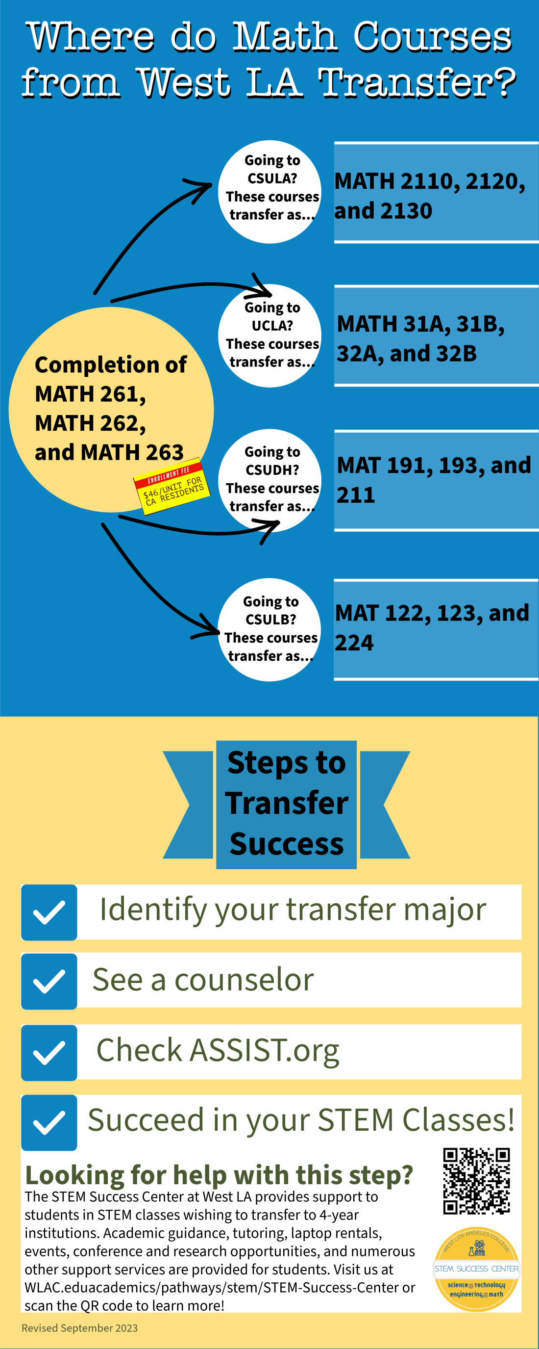 Math transfer flyer