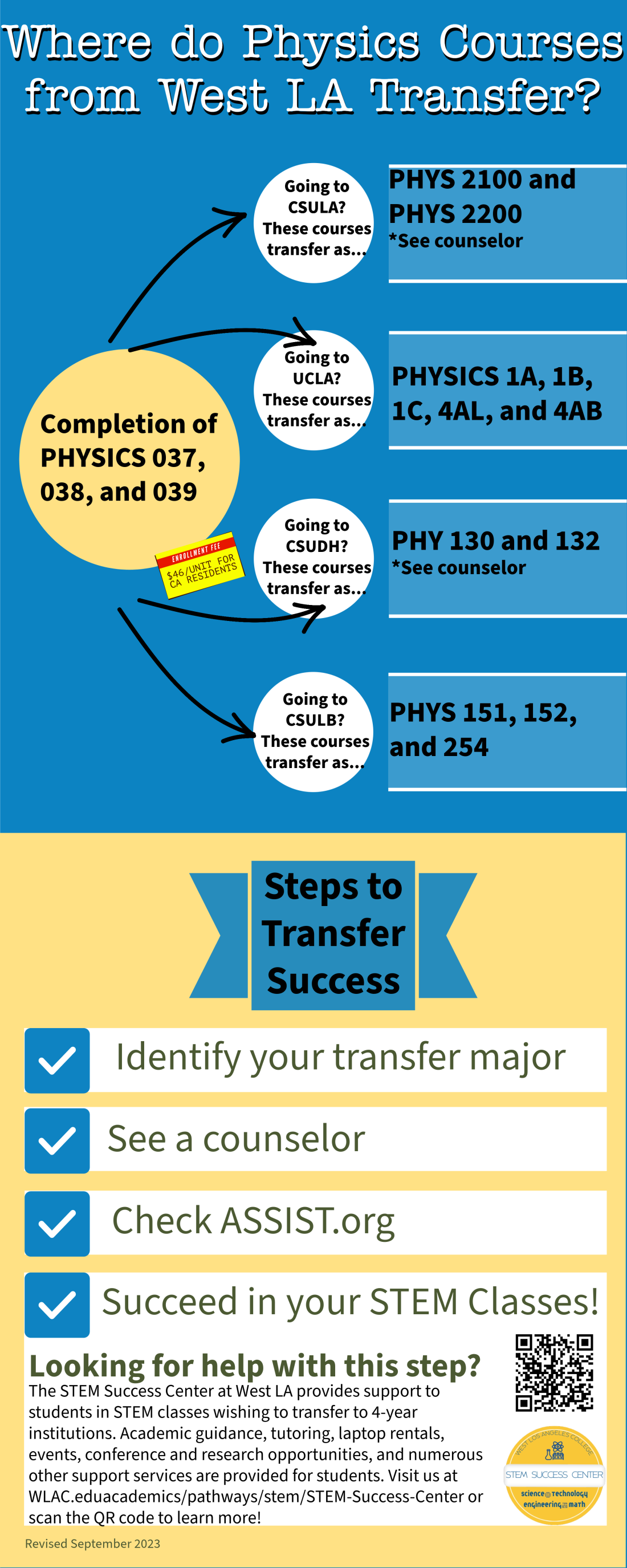Physics transfer flyer